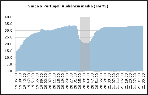 Clique para aumentar