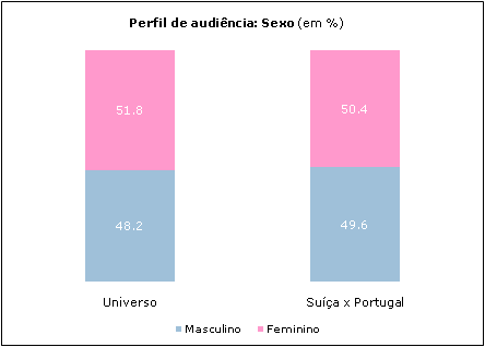Clique para aumentar