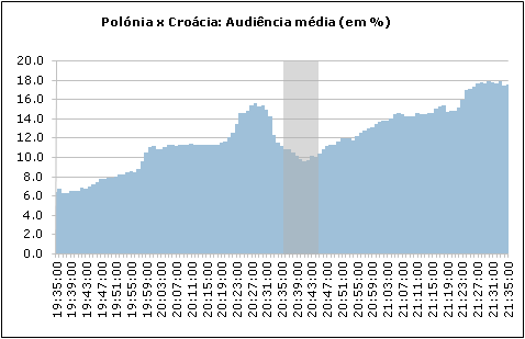 Clique para aumentar