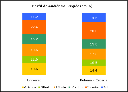 Clique para aumentar