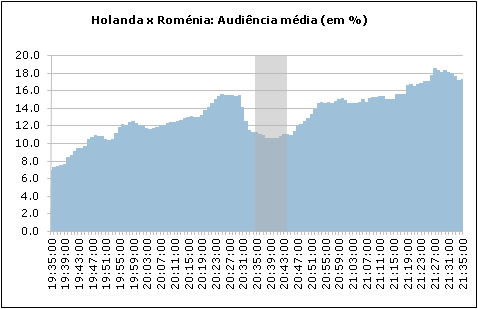 Clique para aumentar