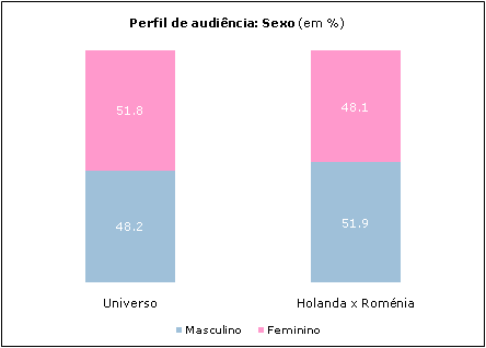 Clique para aumentar