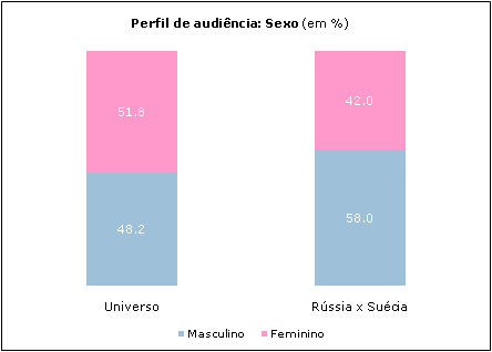 Clique para aumentar