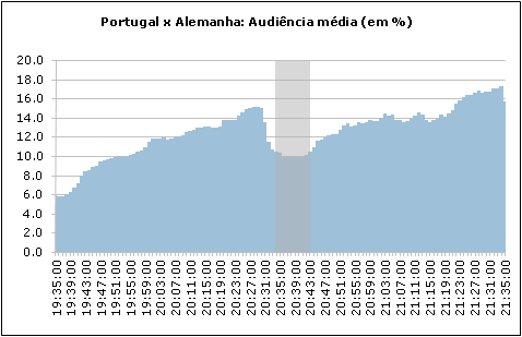 Clique para aumentar