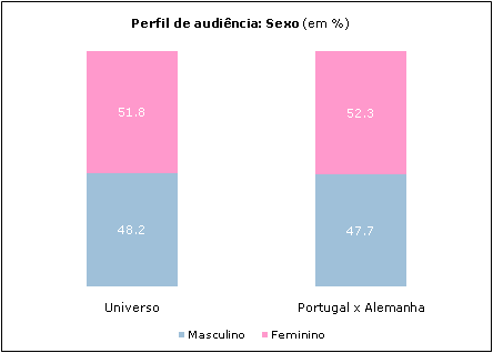 Clique para aumentar