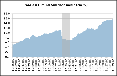 Clique para aumentar