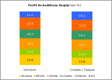 Clique para aumentar