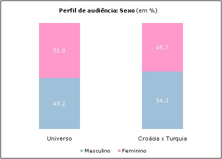 Clique para aumentar