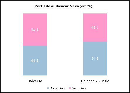 Clique para aumentar