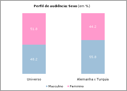 Clique para aumentar