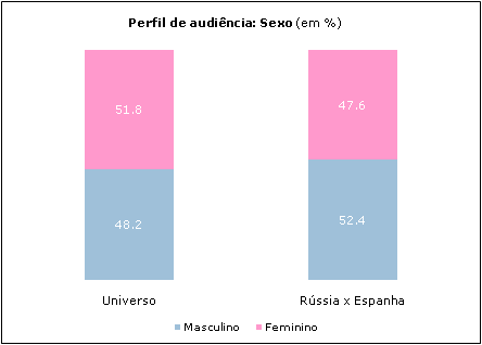 Clique para aumentar