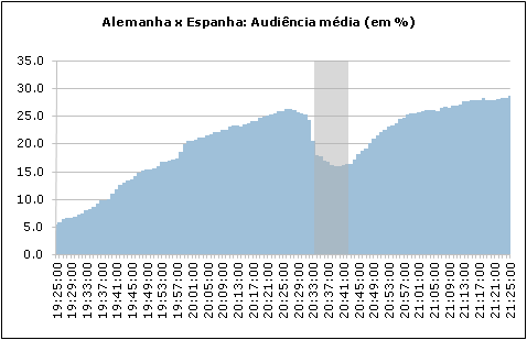 Clique para aumentar