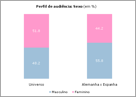 Clique para aumentar