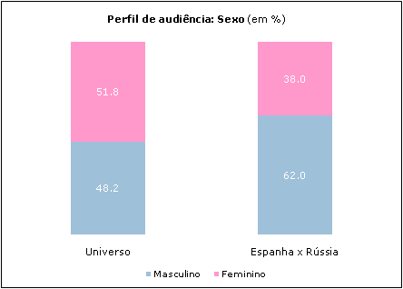 Clique para aumentar