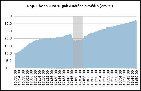 Clique para aumentar