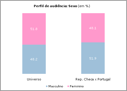 Clique para aumentar