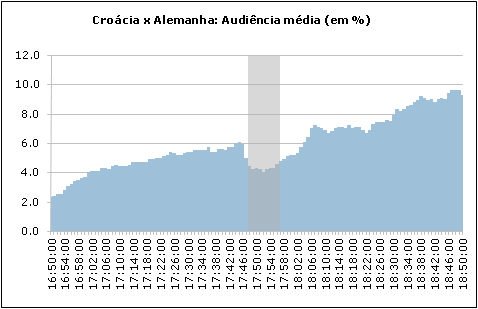 Clique para aumentar