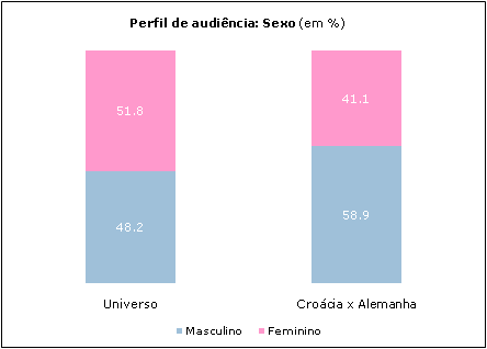 Clique para aumentar