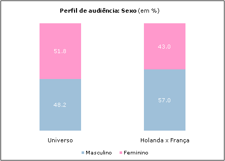 Clique para aumentar
