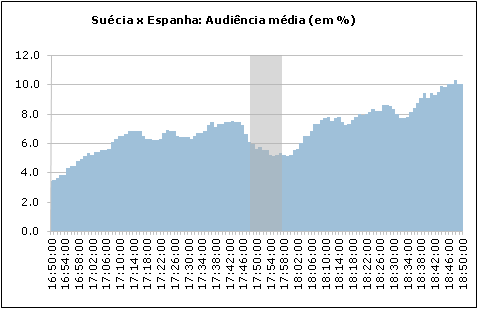 Clique para aumentar