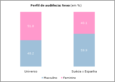 Clique para aumentar