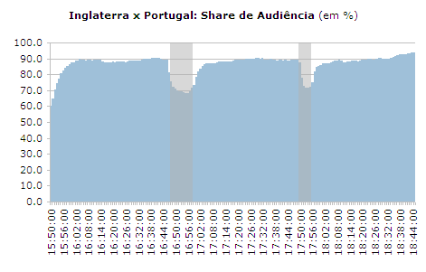 Clique para aumentar