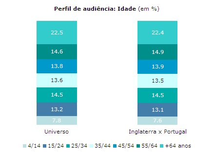 Clique para aumentar