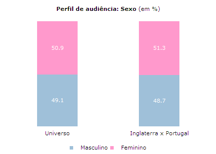 Clique para aumentar