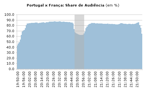 Clique para aumentar