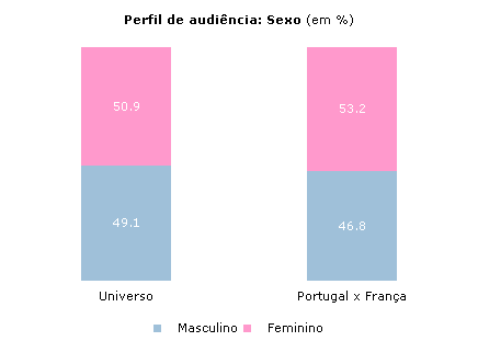 Clique para aumentar