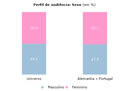 Clique para aumentar