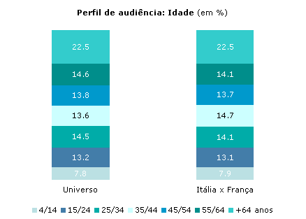 Clique para aumentar