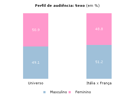 Clique para aumentar