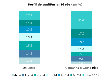 Clique para aumentar
