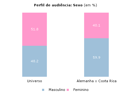 Clique para aumentar