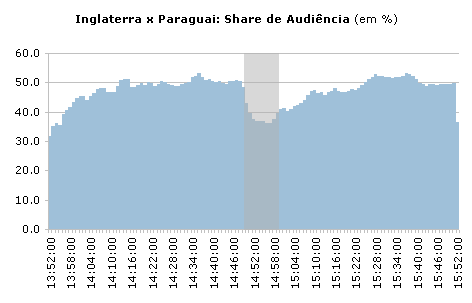 Clique para aumentar