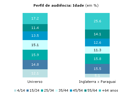 Clique para aumentar