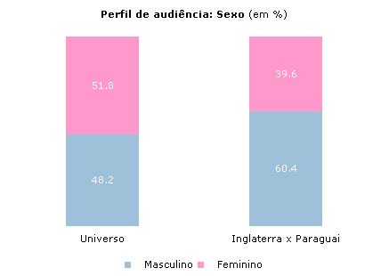 Clique para aumentar