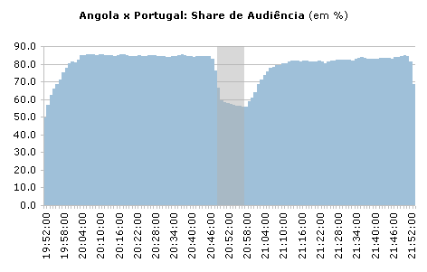 Clique para aumentar
