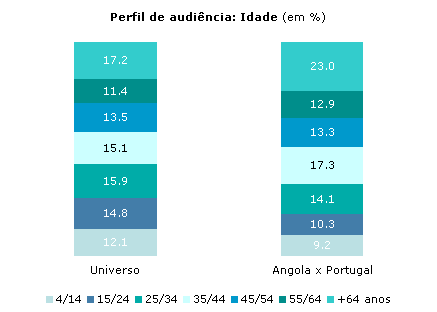 Clique para aumentar