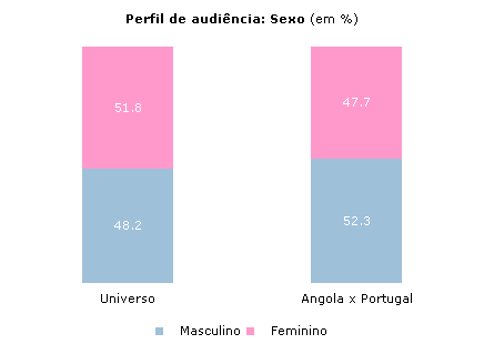Clique para aumentar