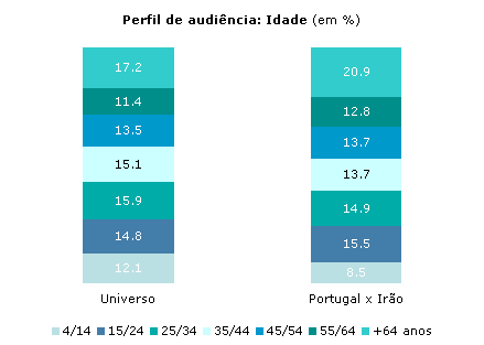 Clique para aumentar