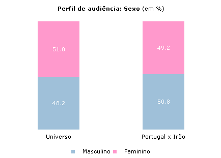 Clique para aumentar