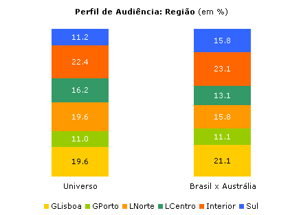 Clique para aumentar