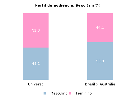 Clique para aumentar