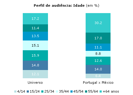 Clique para aumentar