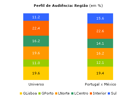 Clique para aumentar