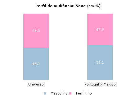 Clique para aumentar