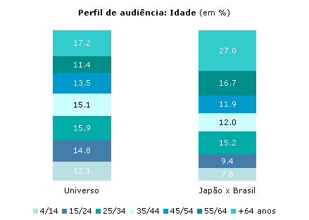 Clique para aumentar