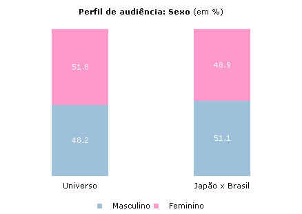 Clique para aumentar